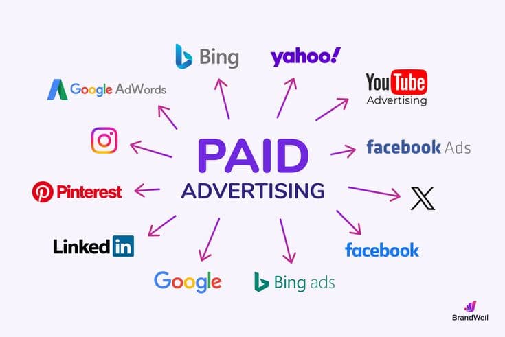 Paid Ads Review