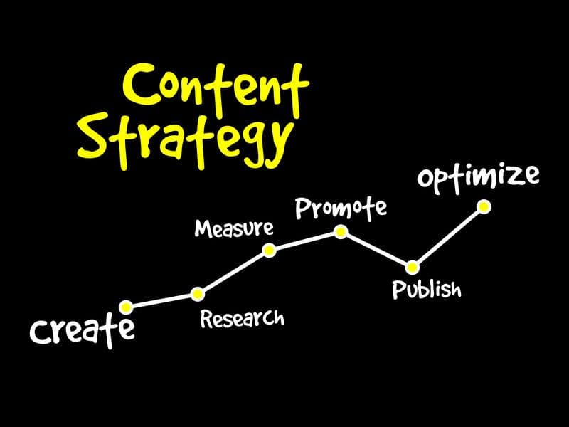 Content Strategy