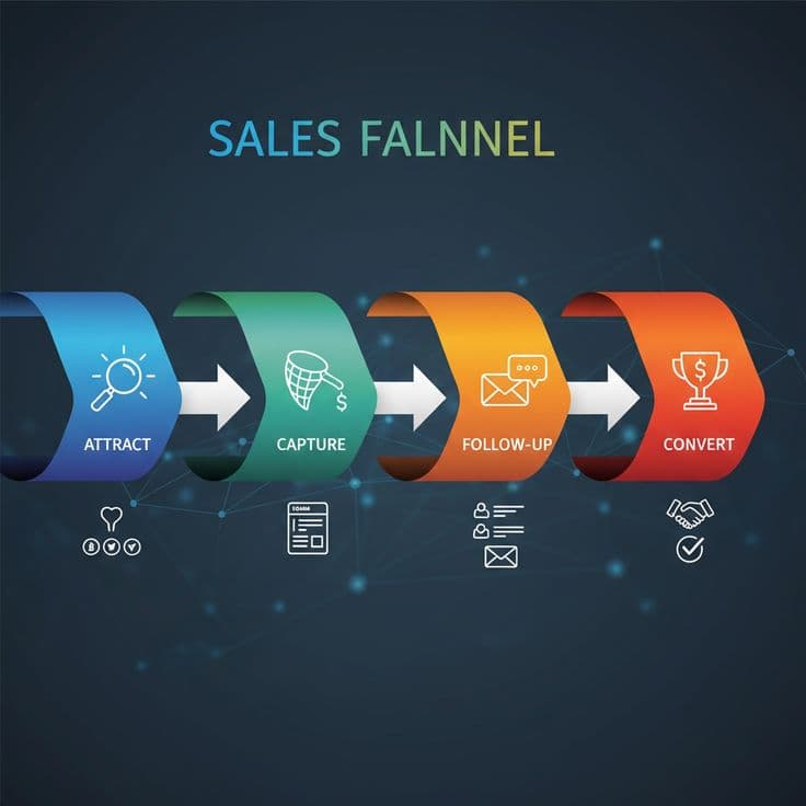Lead Generation