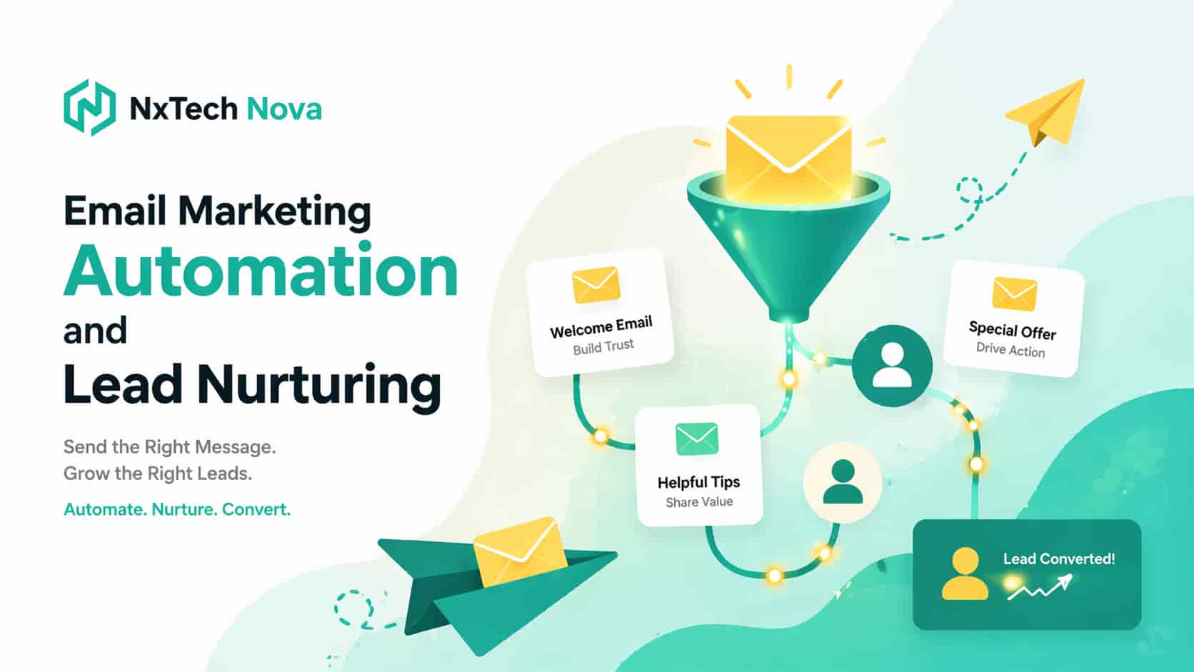 Email marketing automation and lead nurturing