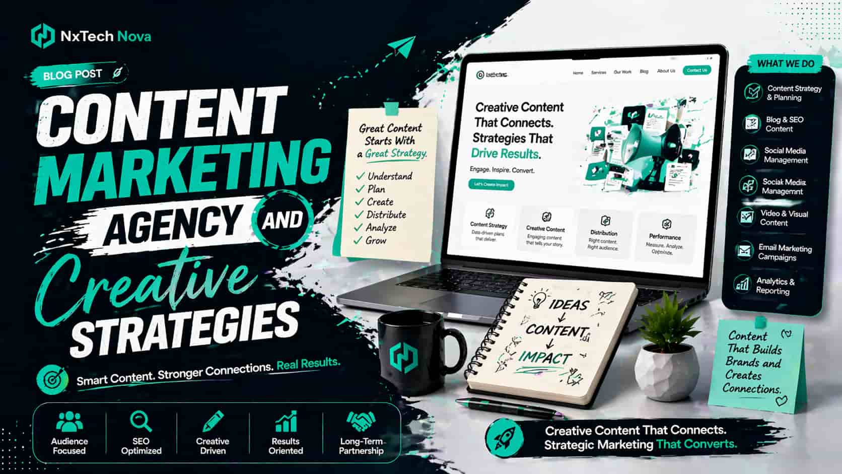 Content Marketing Agency and Creative Strategies