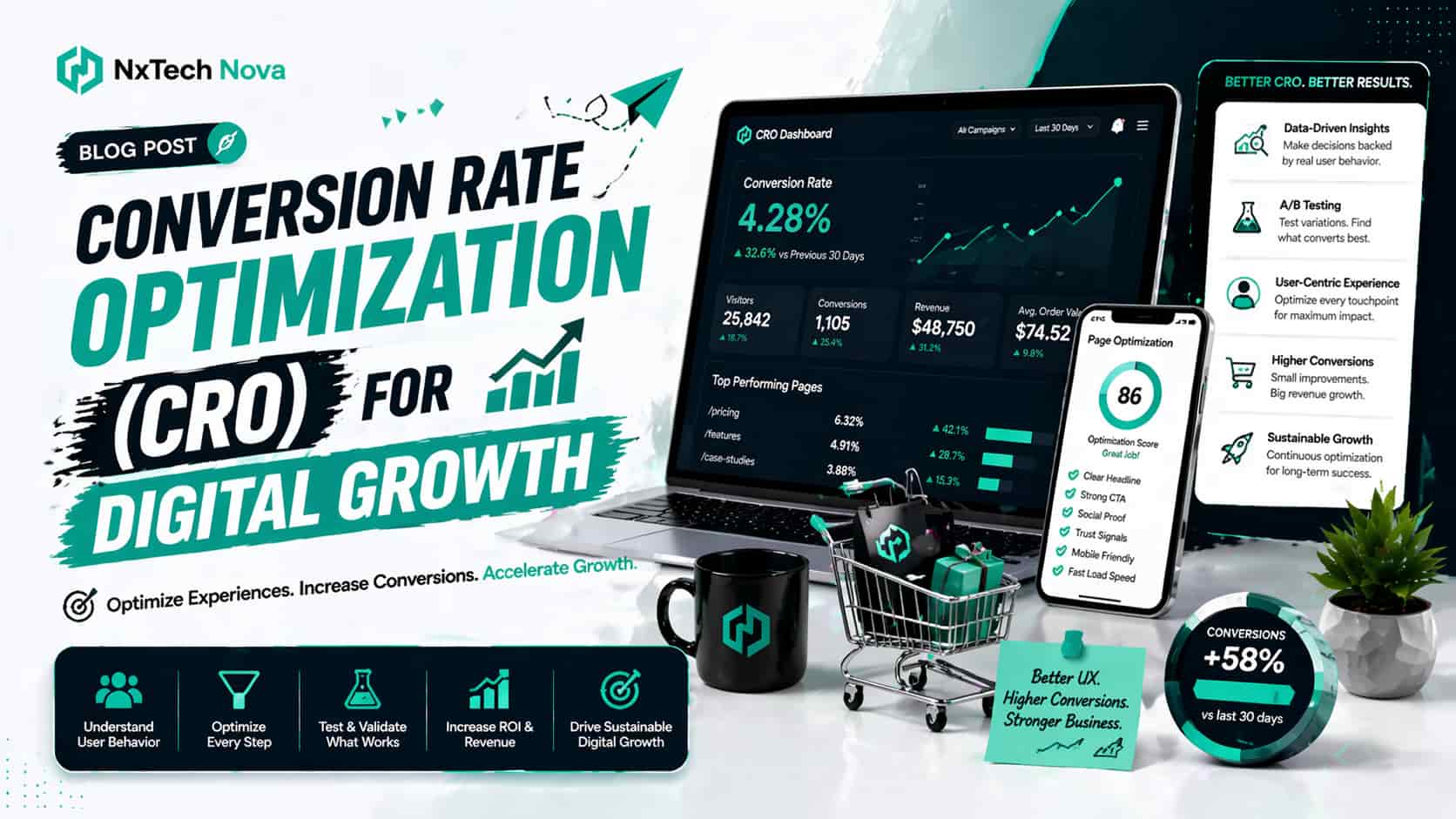 Conversion Rate Optimization (CRO) for Digital Growth