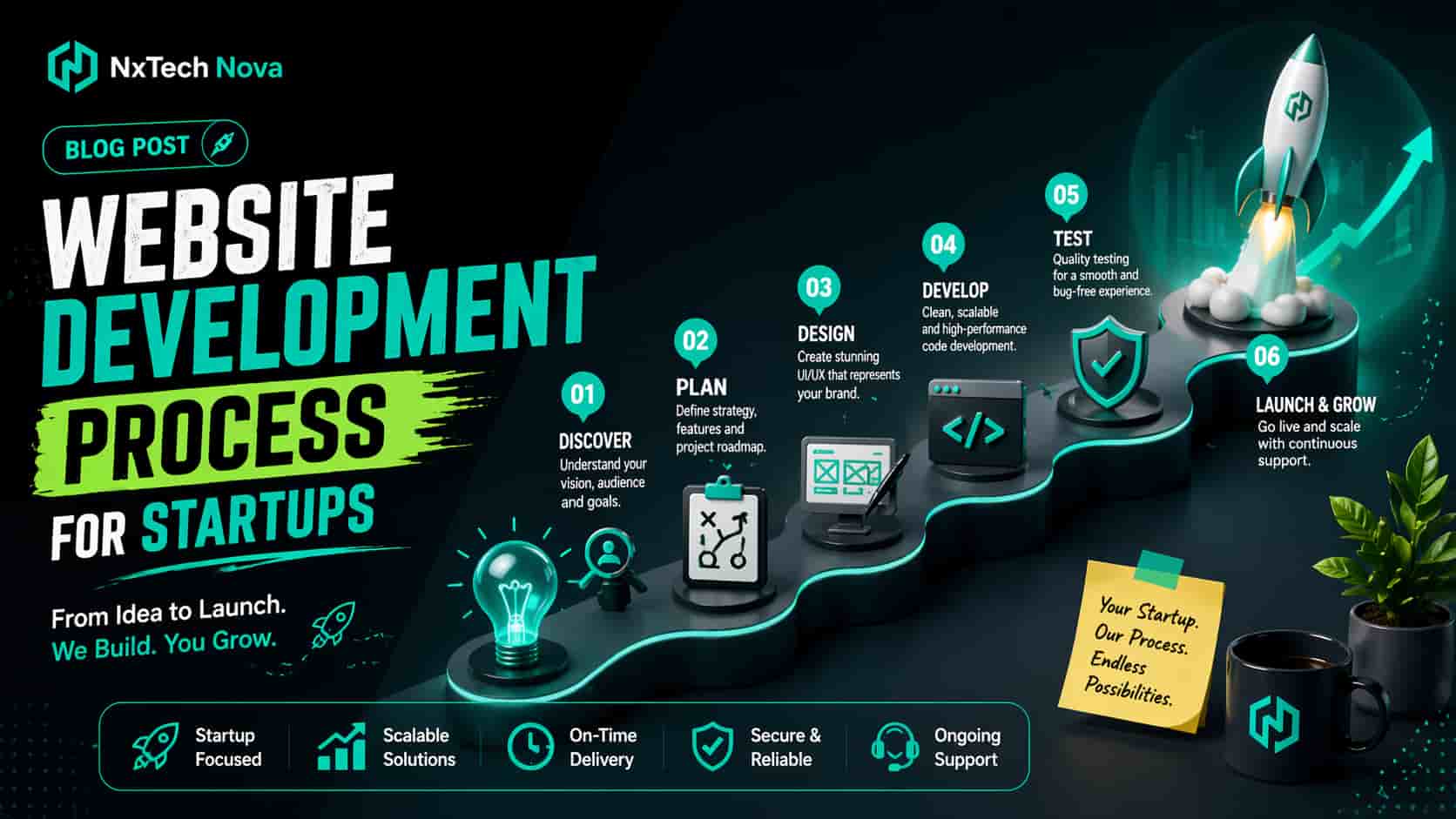 Website development process for startups