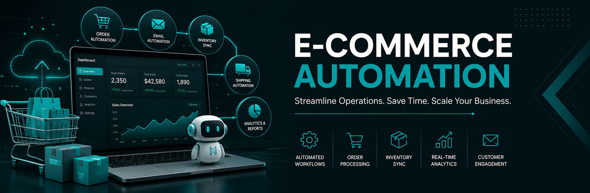 B2B Dropshipping and E-commerce Automation